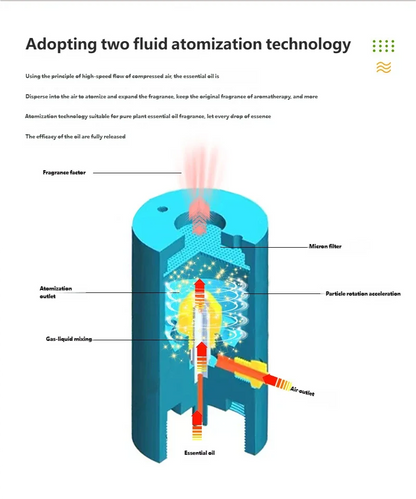HOMEFISH Car Aroma Diffuser (Electric Nebulizer)