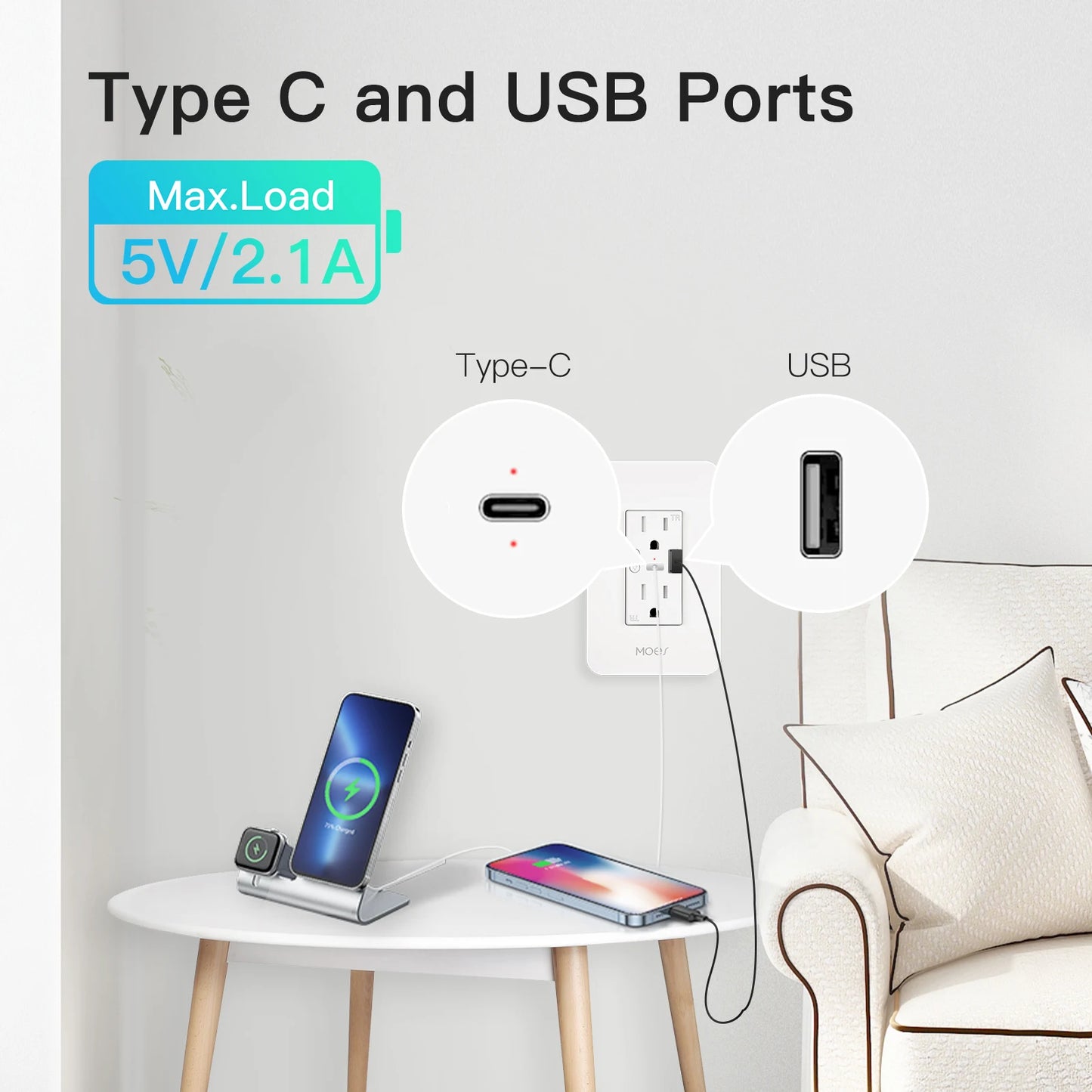 WiFi Smart Wall Socket with USB & Type-C Ports