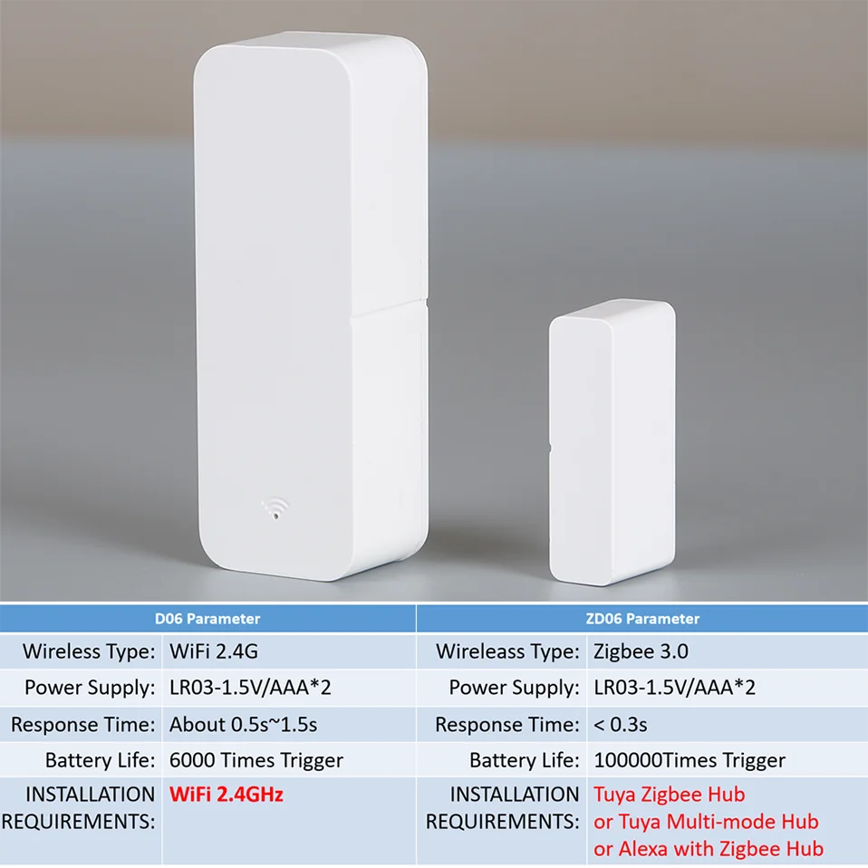 Tuya Smart Door Sensor (WiFi/Zigbee)