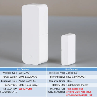 Tuya Smart Door Sensor (WiFi/Zigbee)