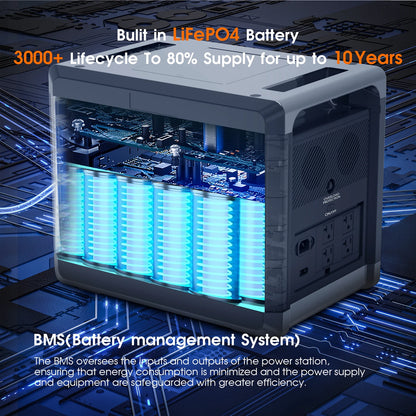 SOLARPLAY Portable Power Station (2160Wh)