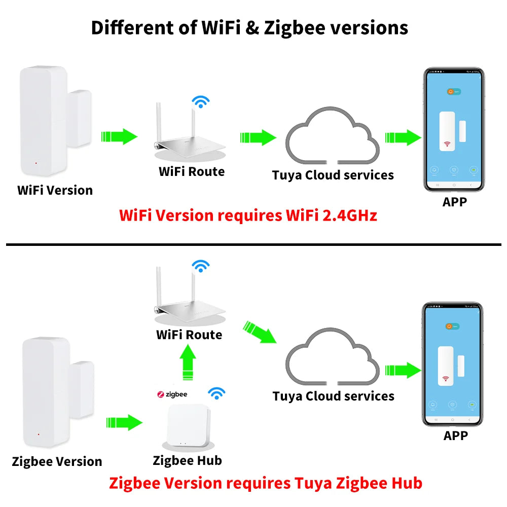 Tuya Smart Door Sensor (WiFi/Zigbee)