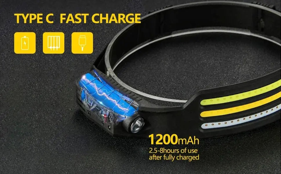 COB Rechargeable LED Headlamp
