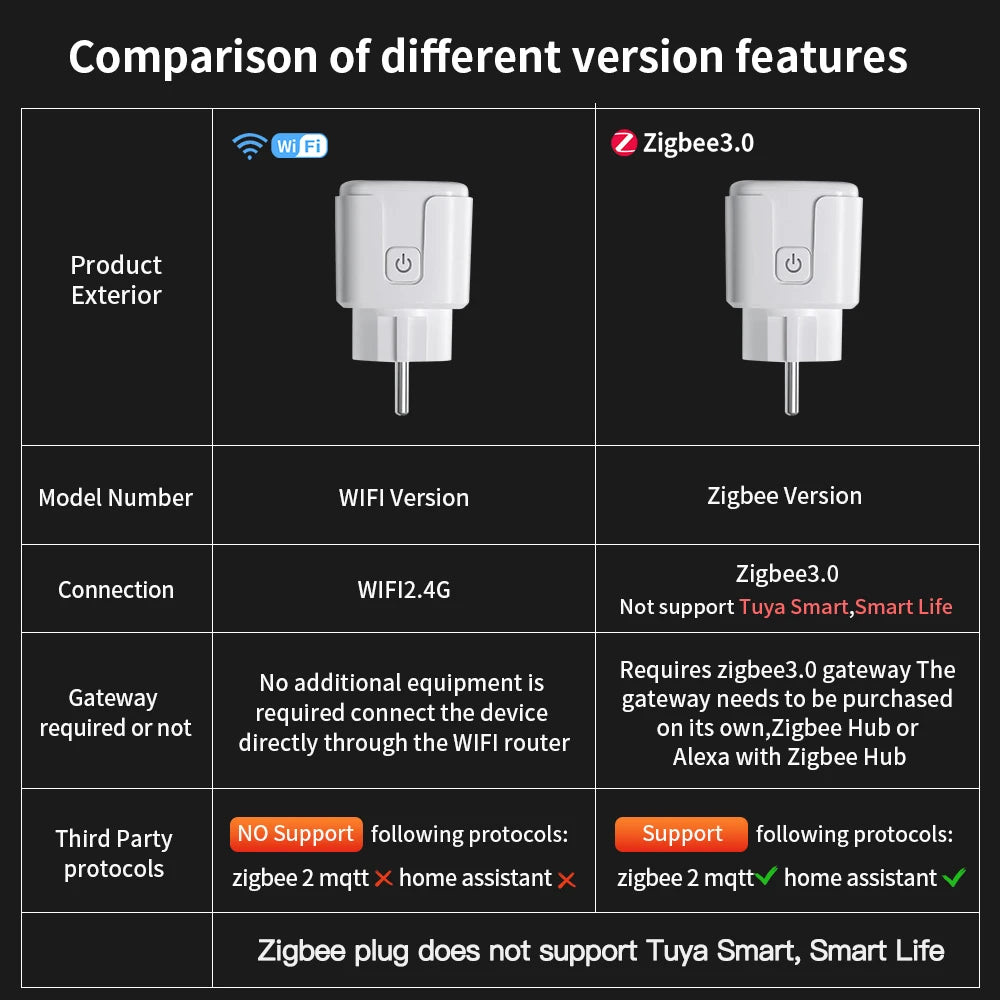 TNCE Tuya Smart Plug (WiFi/Zigbee, EU 16A/20A)