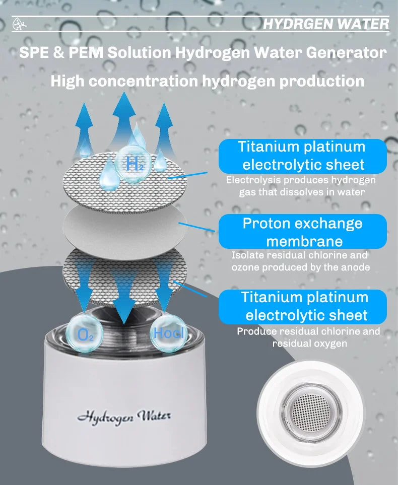 Hydrogen Water Generator Bottle (USB)