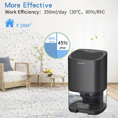 Portable Air Dehumidifier (EU/US Plug)