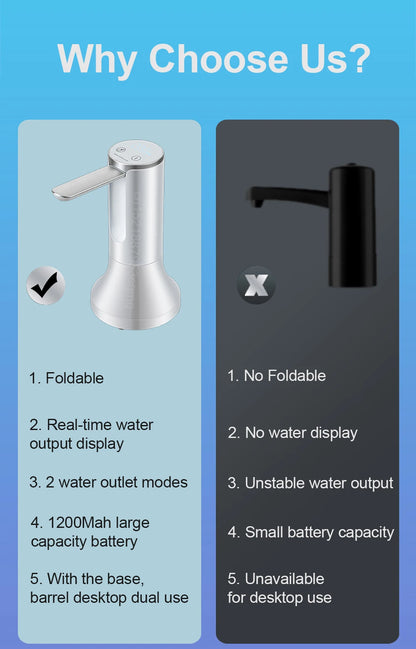 Rechargeable Water Bottle Dispenser Pump