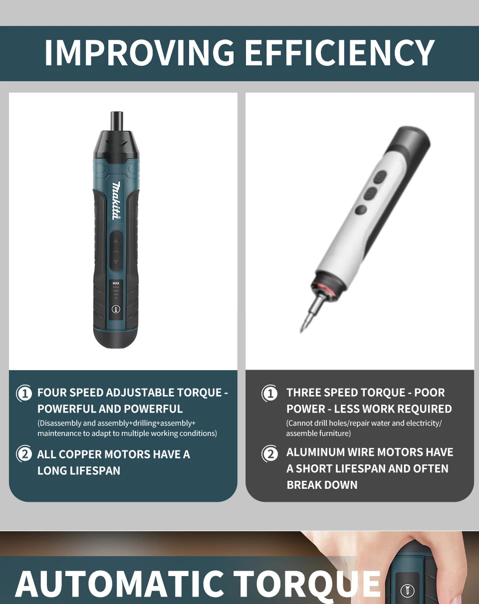 Makita 3.6V Cordless Screwdriver