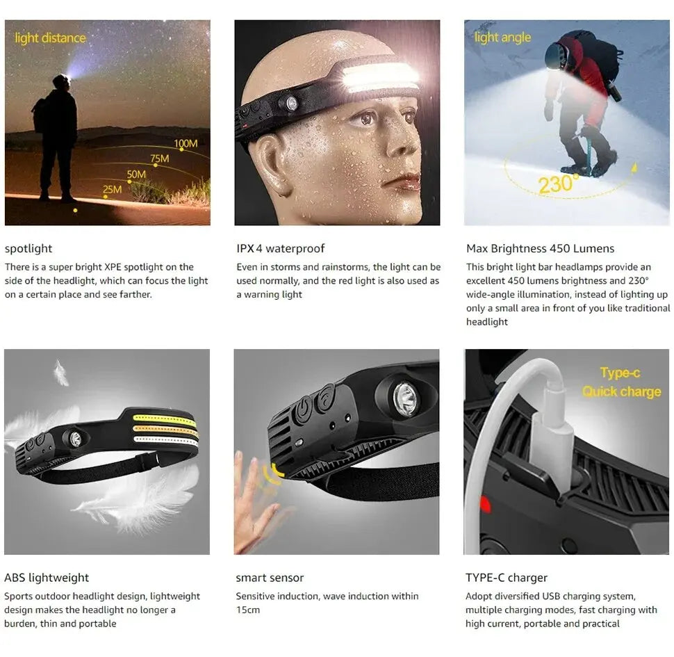 COB Rechargeable LED Headlamp