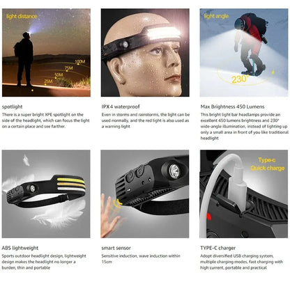 COB Rechargeable LED Headlamp