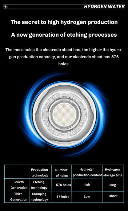 Hydrogen Water Generator Bottle (USB)