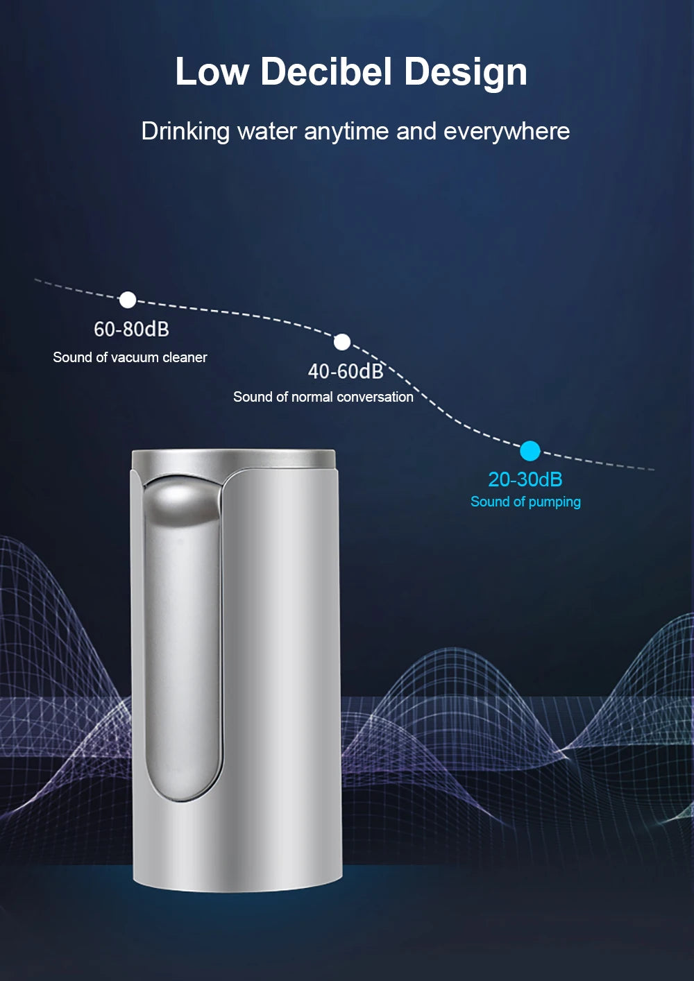 Rechargeable Water Bottle Dispenser Pump
