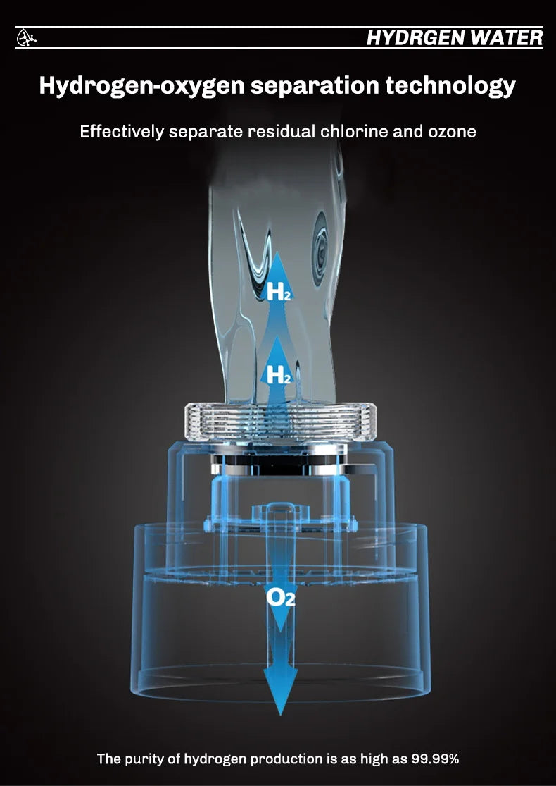 Hydrogen Water Generator Bottle (USB)