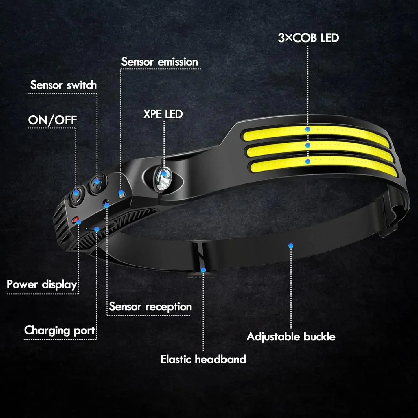 COB Rechargeable LED Headlamp