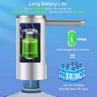 Rechargeable Water Bottle Dispenser Pump